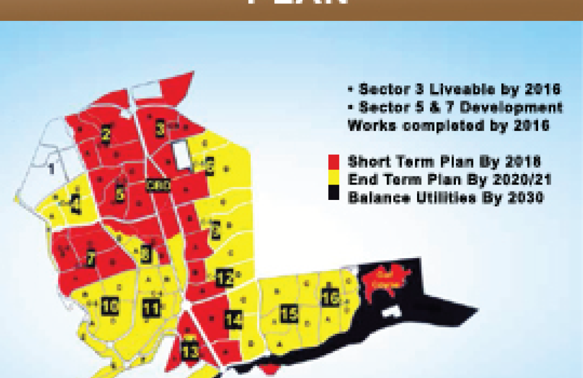 DHA City Sectors